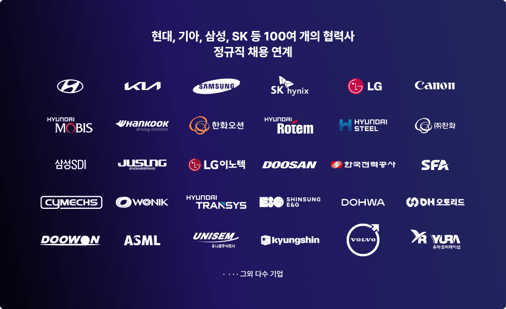 현대, 기아, SK, 삼성 등 100여 개의 파트너사 정규직 채용 연계 주요 기업 로고