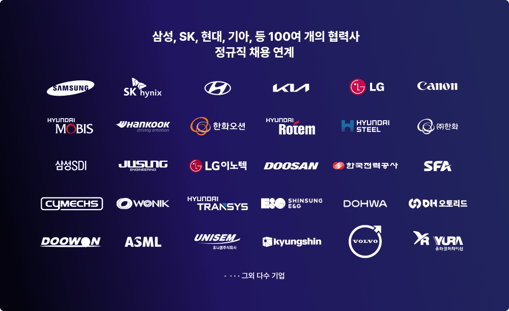 삼성, SK, 현대, 기아 등 100여 개의 파트너사 정규직 채용 연계 주요 기업 로고
