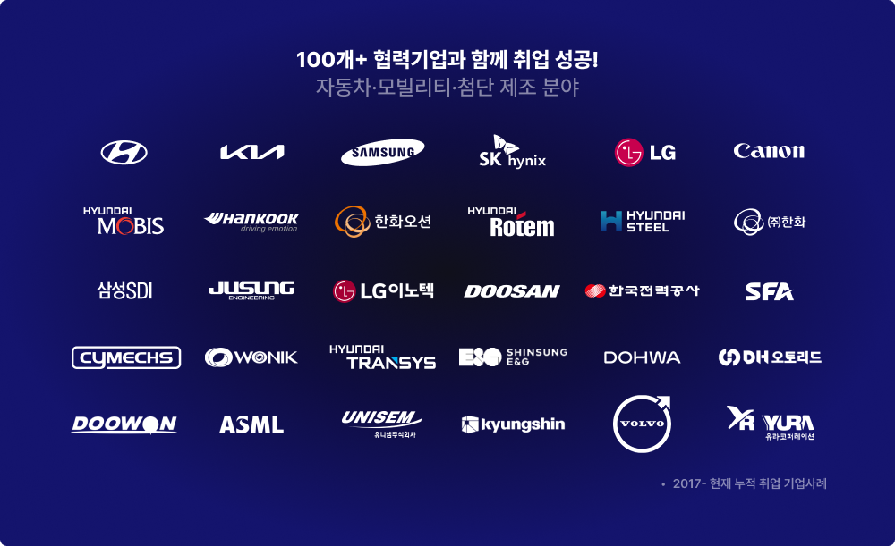 현대, 기아, SK, 삼성 등 100여 개의 파트너사 정규직 채용 연계 주요 기업 로고